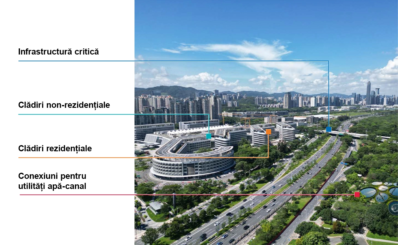 Despre companiile CRH în România